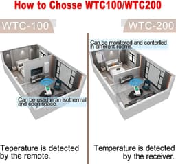 Draadloze Digitale Thermostaat voor Verwarming en Koeling met Afstandsbediening — thumbnail 4