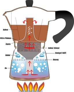 Any Morning - Hes-3 Percolator - Italiaanse espressomachine - mokkapot voor elke gelegenheid - 3 kopjes - 120 ml — thumbnail 2