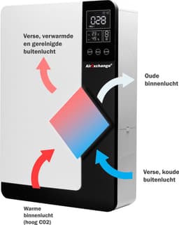 AirExchange 150-WTW Ventilatiesysteem | Decentraal ventileren met een thermisch rendement van 82% | Ventilatiedebiet van 150m³/u | HEPA H14 filter, Carbonfilter met geactiveerd koolstof | Reinigt ultra-fijnstof, pollen, geuren | Geschikt tot 50m² — thumbnail 5