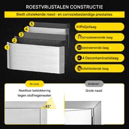 Buiten keuken deuren - RVS - 55x55 cm - Eenvoudig Te Installeren — thumbnail 4