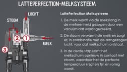 Mellitta Latticia OT Volautomatische espressomachine F300 101 Zilver — thumbnail 4