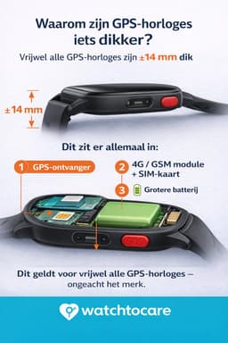 WatchToCare Classic - GPS Horloge Ouderen – SOS Alarmknop & Valdetectie – Videobellen – Dementie & Alzheimer – Inclusief SIM - 2 jaar Garantie — thumbnail 2