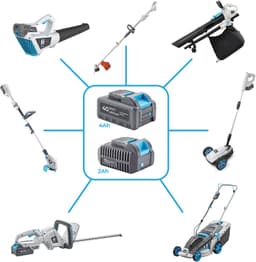 H-Ster accu grasmaaier Lieke 40V - Maaibreedte 220mm - maaihoogte 30-50mm - bladsnelheid 6000/min - excl. accu en lader — thumbnail 3