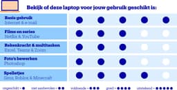 HP 15-fd0753nd - Laptop - Intel® Core™ i5-1334U Processor - 8GB/512GB - 15.6 inch — thumbnail 2