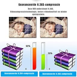 Core® Videorecorder - Videorecorder vhs - Vhs speler - 4K - Zwart - 26cm x 19cm x 5cm — thumbnail 2