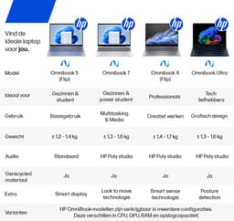 HP OmniBook 7 14-fs0751nd - Laptop - 14 Inch - 1.41 KG - Intel® Core™ 5 processor 210H - 16 GB RAM - 512 GB SSD - Windows 11 Home — thumbnail 4