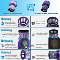 3 Stuks wasbare filters geschikt voor Dyson v11 v15 - SV14 SV15 SV17 SV22 SV28 SV47 +30x geurstaafjes vervangt: #970013-02 #97001302 — thumbnail 2