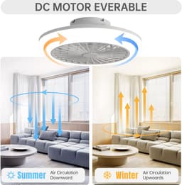 Plafondventilator Met Verlichting – 45,7 cm – Dimbare Ledlamp – Abs – Wit – Met Afstandsbediening En Timer — thumbnail 3