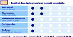 HP 15-fd0703nd - Laptop - 15.6 Inch - Intel N100 - 4GB/128GB - Inclusief 1 jaar Office - Windows 11 S Mode — thumbnail 2