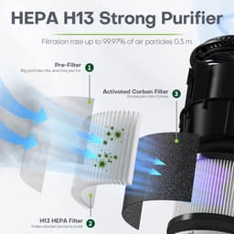 Conopu® - Luchtreiniger - Aroma Diffuser - HEPA-filter - getest op fijnstof, huisstofmijt, hooikoorts en allergie - verwijdert 99,97% bacterien - timer functie — thumbnail 4