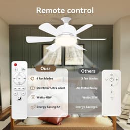 Ventilator - Inschroefbare Plafondventilator met Licht en Afstandsbediening - 52 cm - 3 Snelheden en 3 Kleurtemperaturen (3000-6500K) - Voor E27 Fitting - Geschikt voor Slaapkamer, Keuken, Woonkamer - Wit — thumbnail 3
