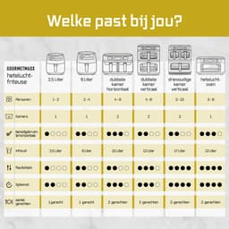 GOURMETmaxx FryUp3 Verticale heteluchtfriteuse, 3 kamers, heteluchtfriteuse XXL, 17 liter, airfryer met multi-colour inklapbaar touchdisplay, Air Fryer friteuse voor 12 personen, 12 — thumbnail 3