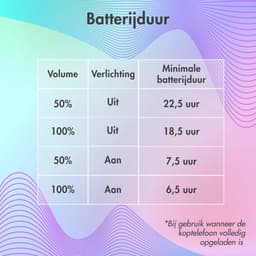 imoshion Kinder Koptelefoon LED - Bluetooth en Decibelbegrenzer - Draadloze Koptelefoon Kinderen — thumbnail 3