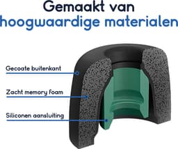 Ibley QuietSeal foam tips voor Sony WF-1000XM5/XM4/XM3 zwart - Foam Earplug - S/M/L formaat - 3 paar - 3 maten — thumbnail 3