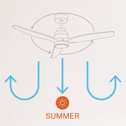 CREATE - Plafondventilator 40W silent Ø132 cm - Met Verlichting drie temperaturen - Met Afstandsbediening - 6 Snelheden - Timer - Zomer/Winter functie - Wit - WIND STYLANCE — thumbnail 5