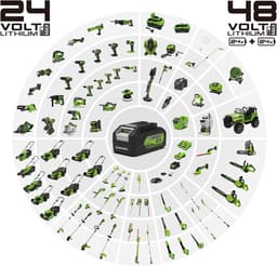 Accu Grasmaaier - Snoerloos Maaiwerk - Gazon Onderhoud - Dubbele Accu Poort - 41cm Maaibreedte - Groen Zwart — thumbnail 2