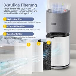 1 stuk FY4440/30 vervangingsfilter compatibel met Philips 4000i (AC4236/10) luchtreiniger, 3-in-1 zeer efficiënte True HEPA-filtervervanging, filter FY4440/30 — thumbnail 2