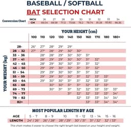 Easton Quantum 2023 USA -10 TeeBall — thumbnail 2