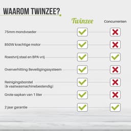 Krachtige Juicer voor Fruit en Groenten – Mixer - 850 W met 2 Snelheden - Ideaal voor Sinaasappels en Citrusvruchten - Brede Opening (75 mm) en Antislip Basis — thumbnail 3