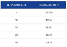 Elektronische thermostaat MST-9n Zwart, compatibel met twee maten (46×46 of 56×56 mm), Grand Meyer — thumbnail 3