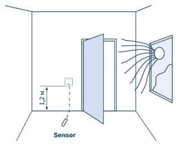 Programmeertbare thermostaat HW500, 16A, 230 V — thumbnail 4