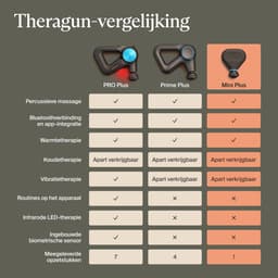 Therabody Theragun Mini Plus Zwart — thumbnail 3