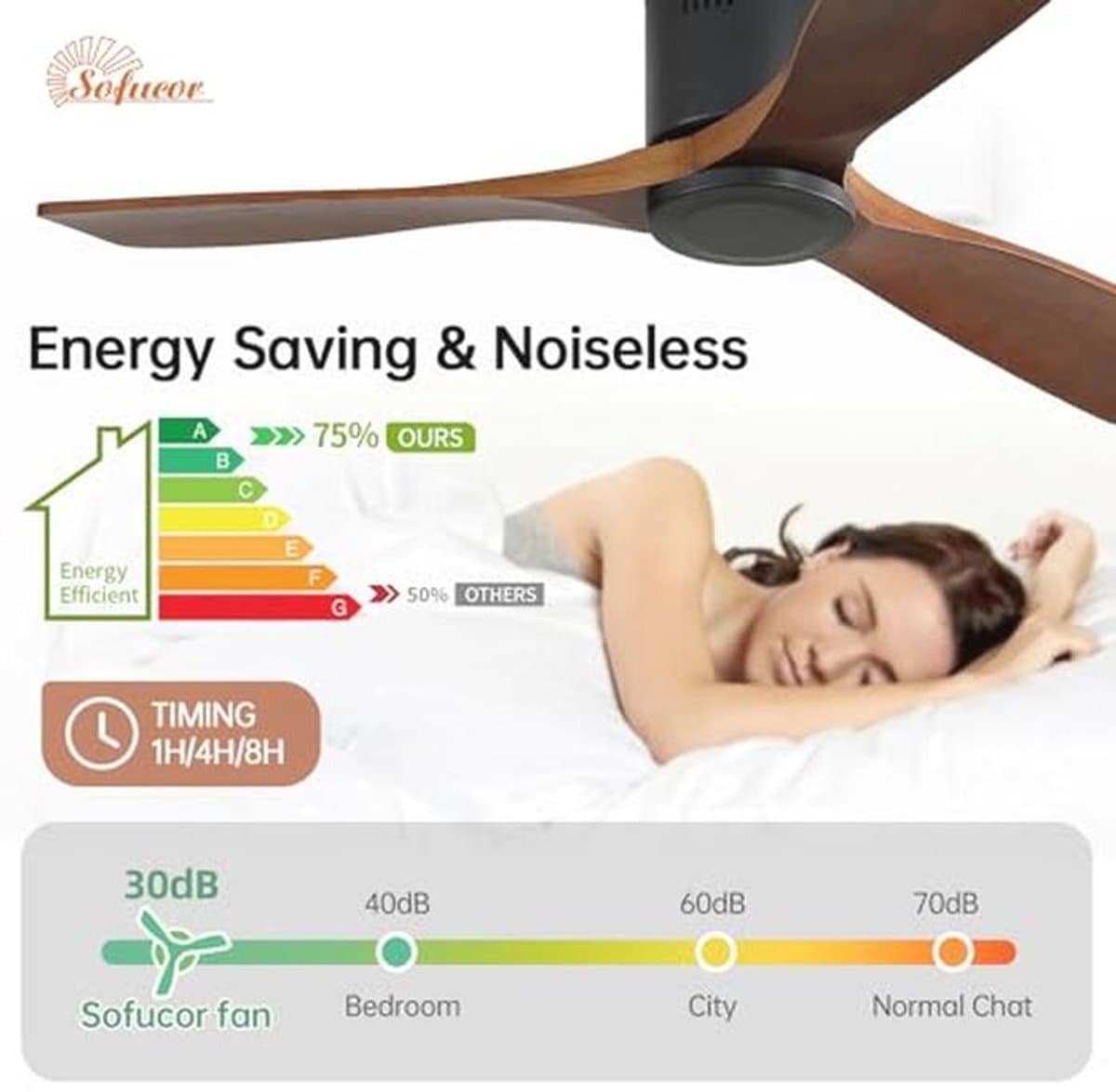 Plafondventilator met Afstandsbediening, 132cm Houten Plafondventilator, 6 Snelheden, Timer, DC Motor, Stil voor Slaapkamer — afbeelding 1