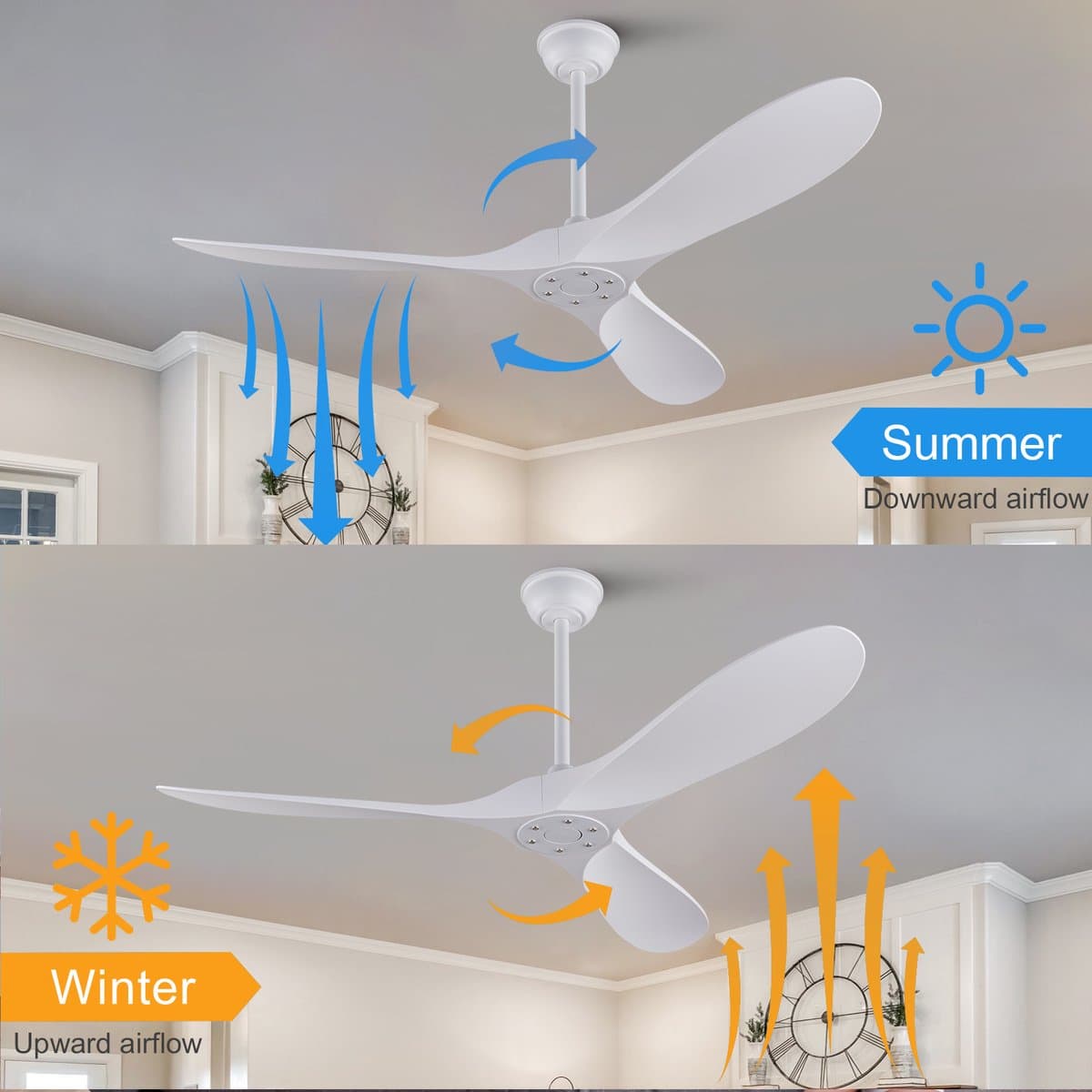 HAUSS SPOLE Ventilator – 132 Cm Zonder Licht Met Afstandsbediening – ABS – Wit – Voor Slaapkamer Woonkamer Terras En Garage – Met Omkeerbare DC Motor — afbeelding 1