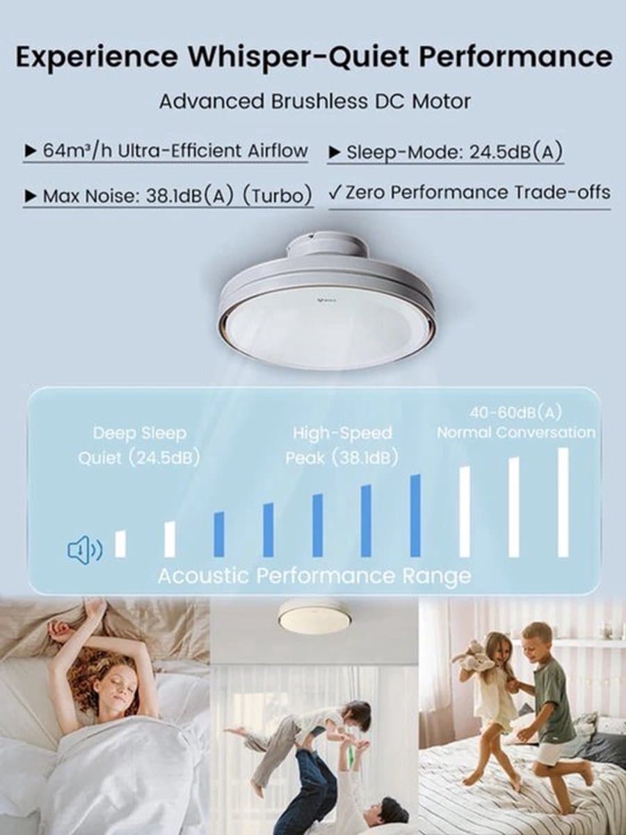 Plafondventilator Bladloze Ventilator Plafondventilator Met Licht Ventilator Met LED – Stil 30W DC Motor – Dimbaar LED Licht 3 Kleuren — afbeelding 1
