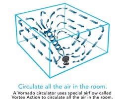 VORNADO Ventilator 660 BLK 4SPD circulator