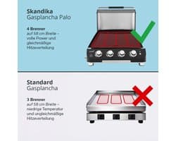 Gas Plancha Grill 4 Branders 60x50 cm met Deksel – Draagbare Tafel Gasbarbecue met Anti-aanbak Grillplaat & Vetopvangbak – 10 kW Camping & Tuin Grill – HomebyNicole