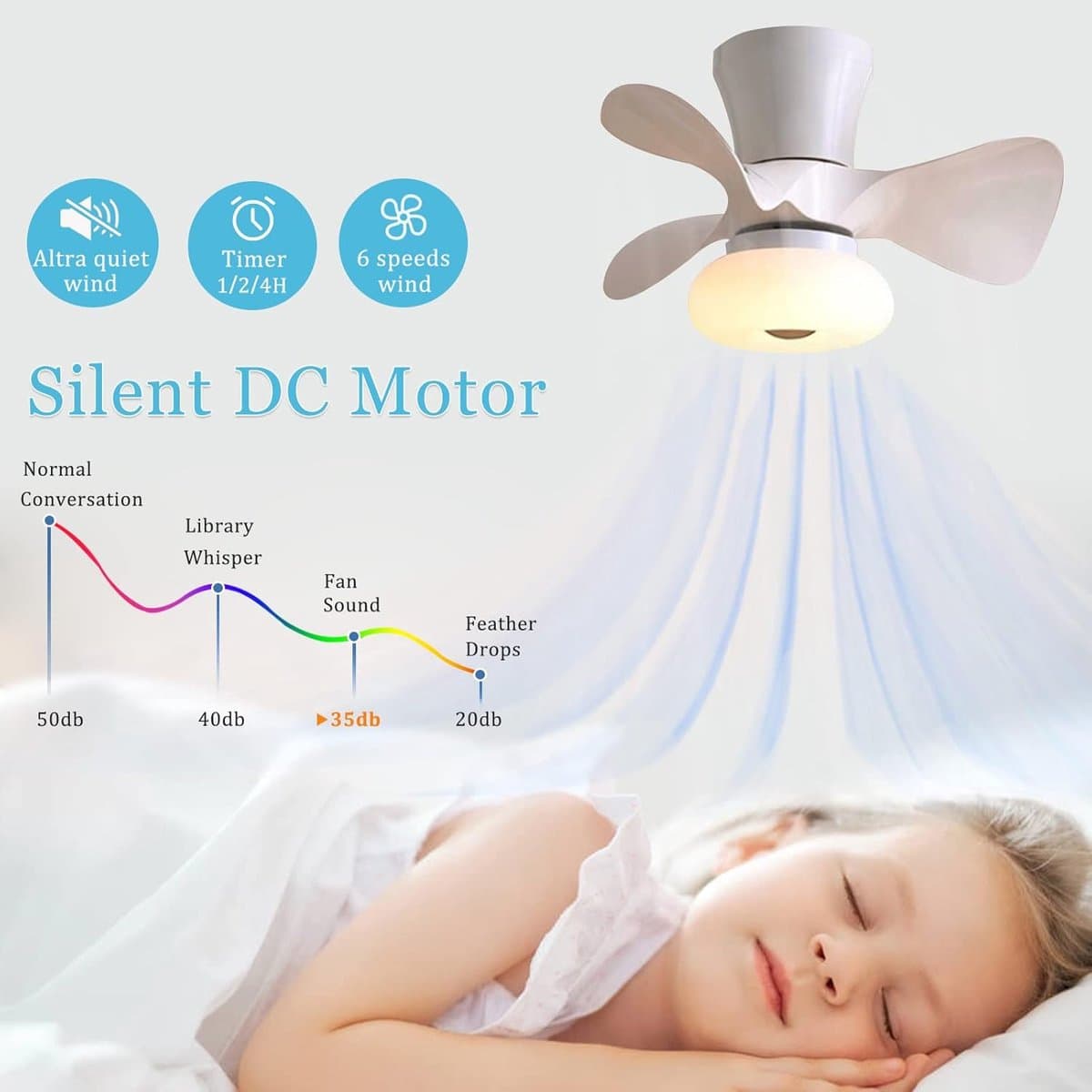 Moderne Plafondventilator met Verlichting LED Dimbaar en Afstandsbediening voor Kinderkamer — afbeelding 1